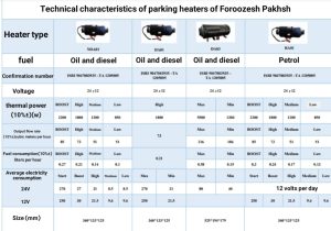 Technical specifications of parking heater